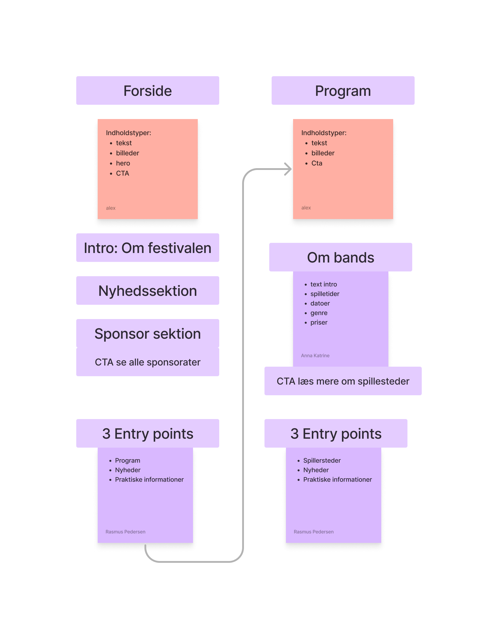 Content sitemap DBF mobile