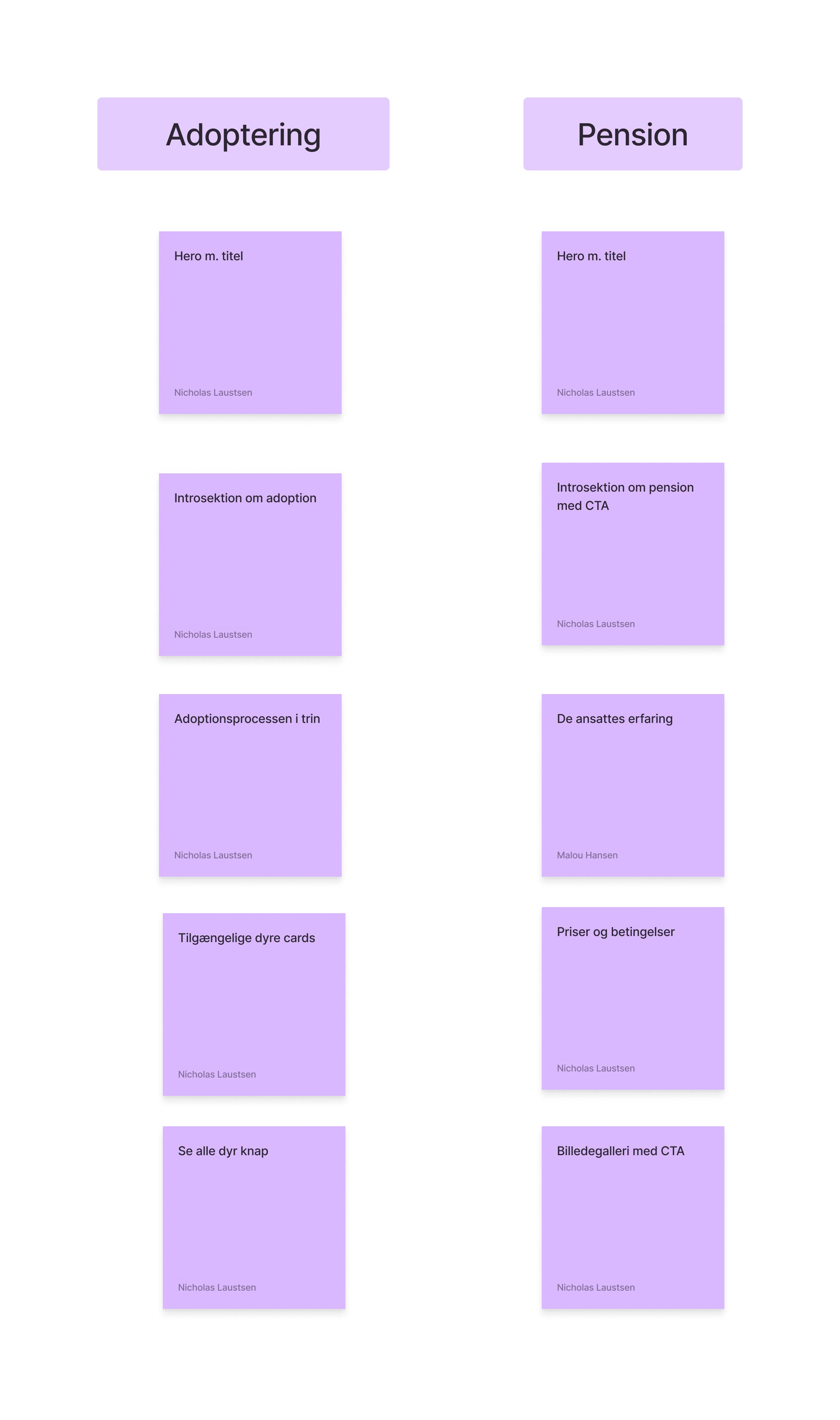 Billede af sejr sitemap