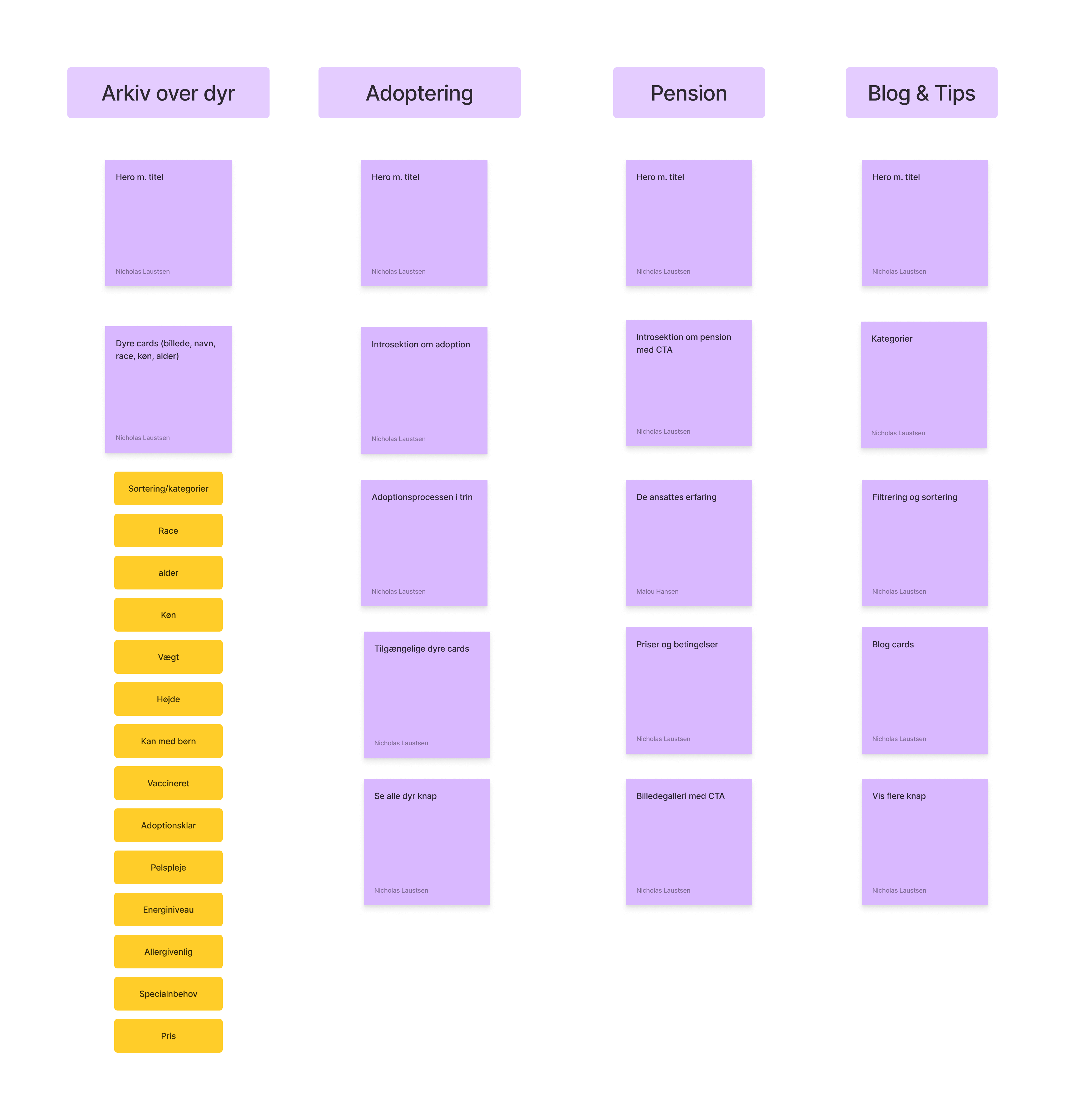 Billede af sejr sitemap